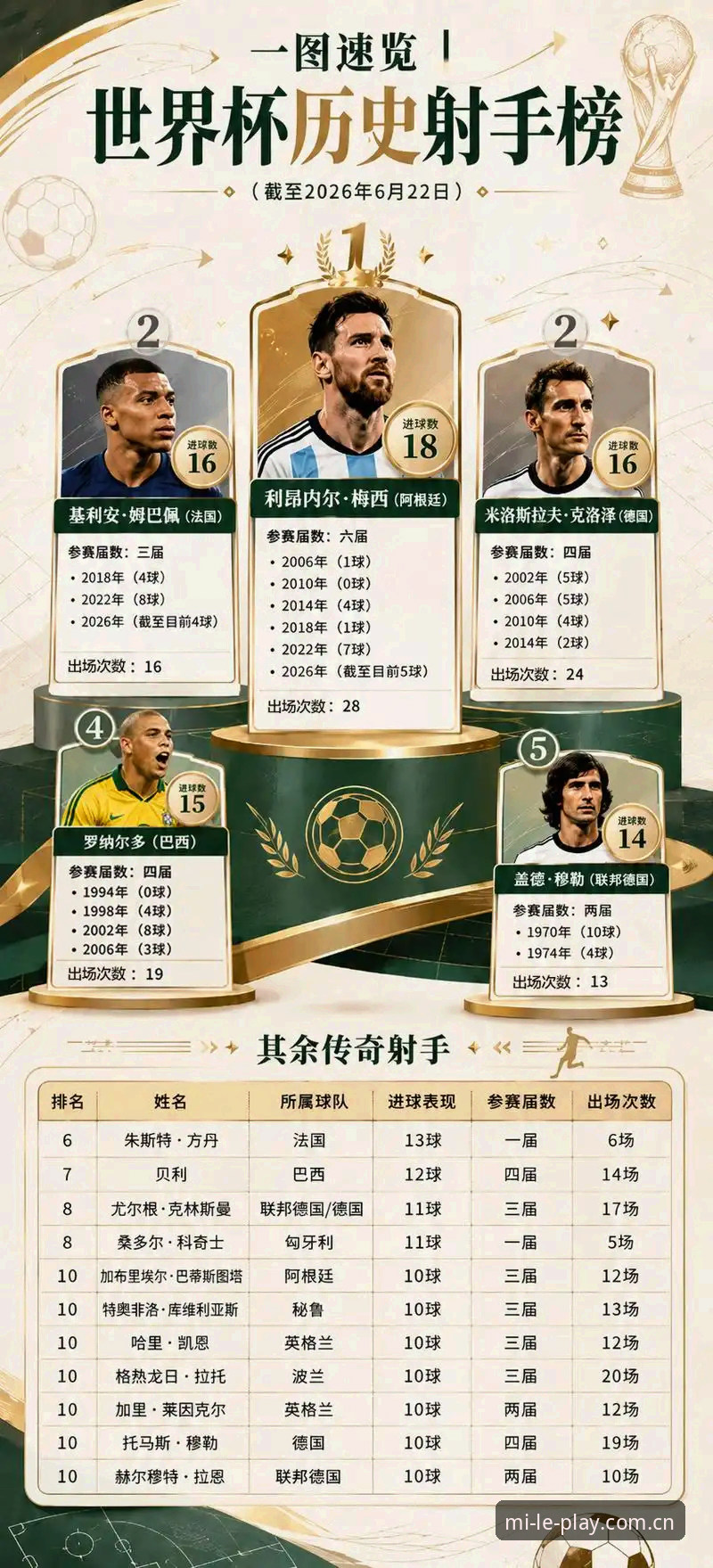 看姆巴佩追梅西，世界杯出线悬念这样追更过瘾